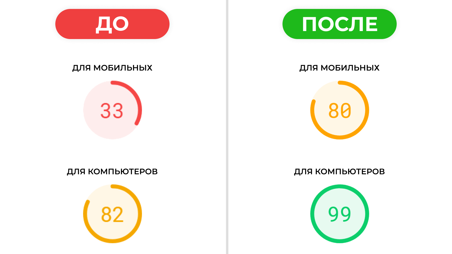 Ускорение сайта на WordPress
