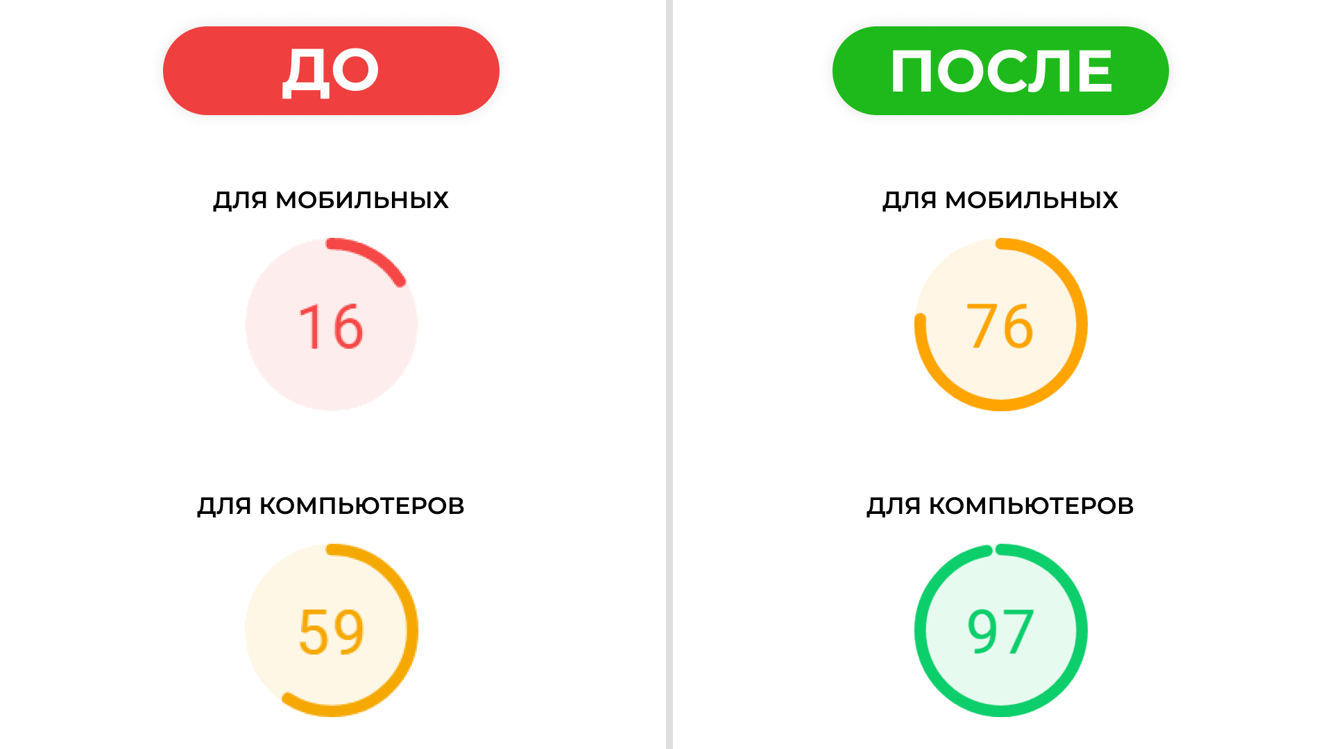 Ускорение загрузки сайта